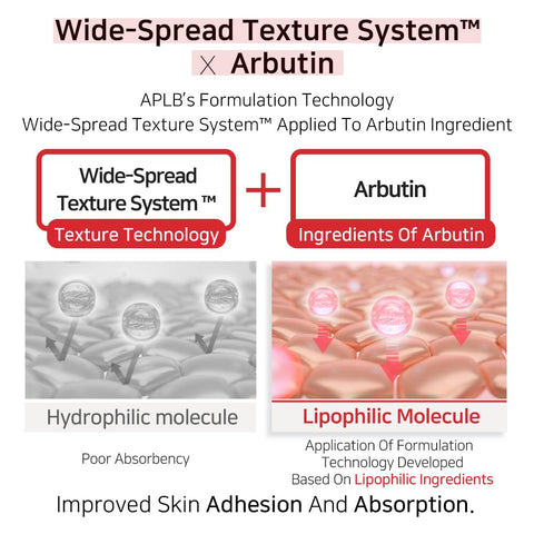 Salicylic Acid BHA Arbutin Ampoule Serum- APLB