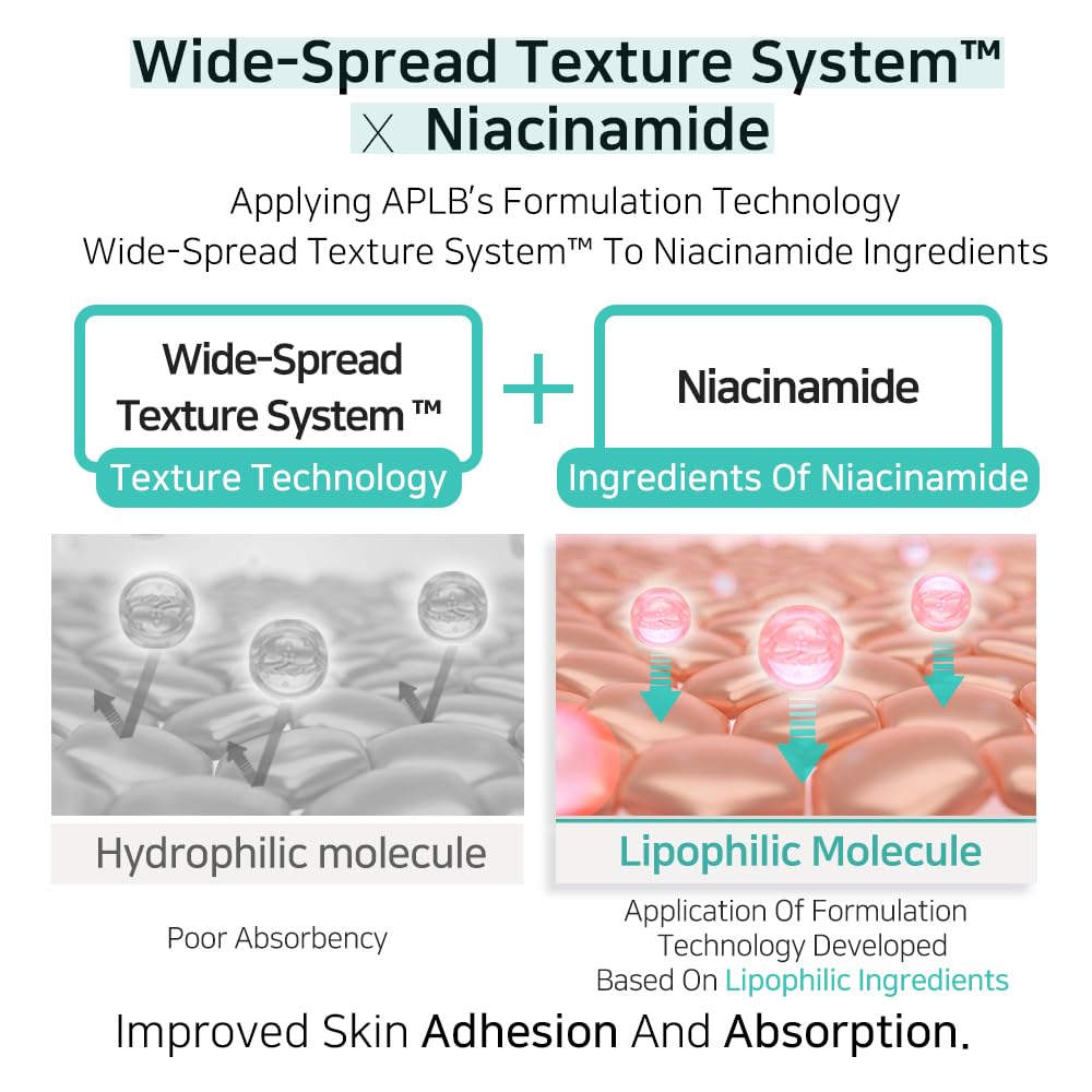 Glutathione Niacinamide Ampoule Serum Korean Skincare, Long lasting moisturizing, Improve skin elasticity, Revitalize for gentle and improve skin texture - elizkofbeauty