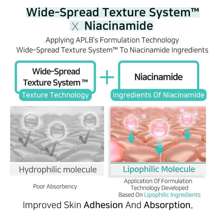 Glutathione Niacinamide Ampoule Serum Korean Skincare, Long lasting moisturizing, Improve skin elasticity, Revitalize for gentle and improve skin texture - elizkofbeauty