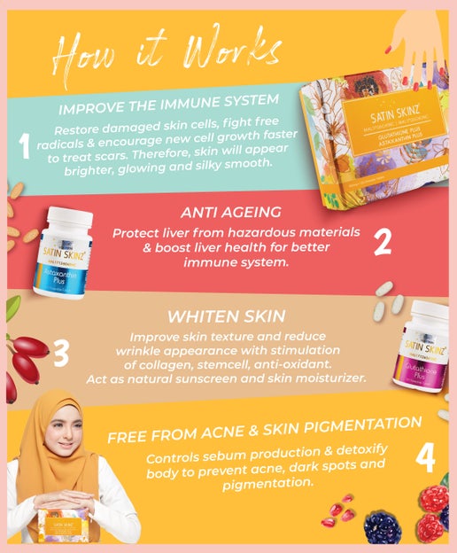 SATIN SKINZ GLUTAHIONE PLUS  SKIN SUPPLEMENT